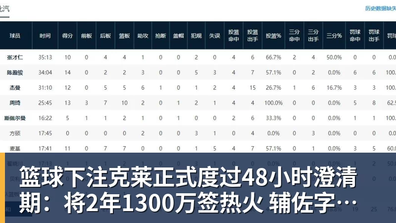 篮球下注克莱正式度过48小时澄清期：将2年1300万签热火 辅佐字母哥冲冠